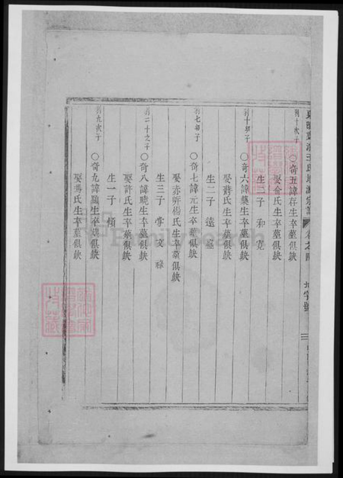 浙江省金华市王氏族谱-东阳画溪王氏地派宗谱.pdf电子版插图3 浙江省金华市王氏族谱-东阳画溪王氏地派宗谱.pdf电子版插图3