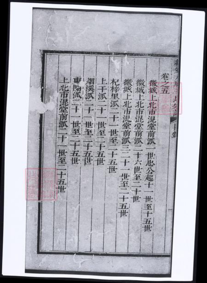 安徽省黄山市歙县王氏族谱-新安太原王氏宗谱.pdf电子版插图2