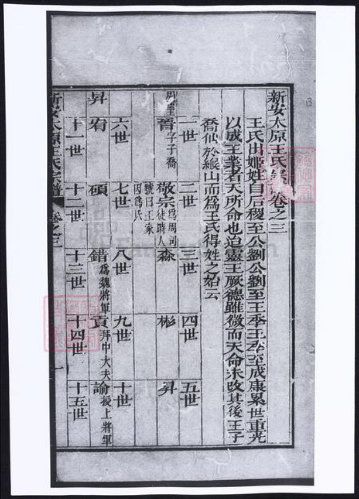安徽省黄山市歙县王氏族谱-新安太原王氏宗谱.pdf电子版插图3