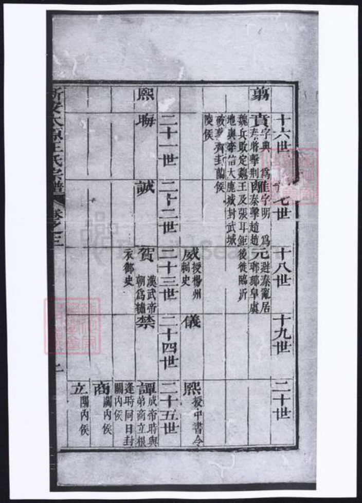 安徽省黄山市歙县王氏族谱-新安太原王氏宗谱.pdf电子版插图5