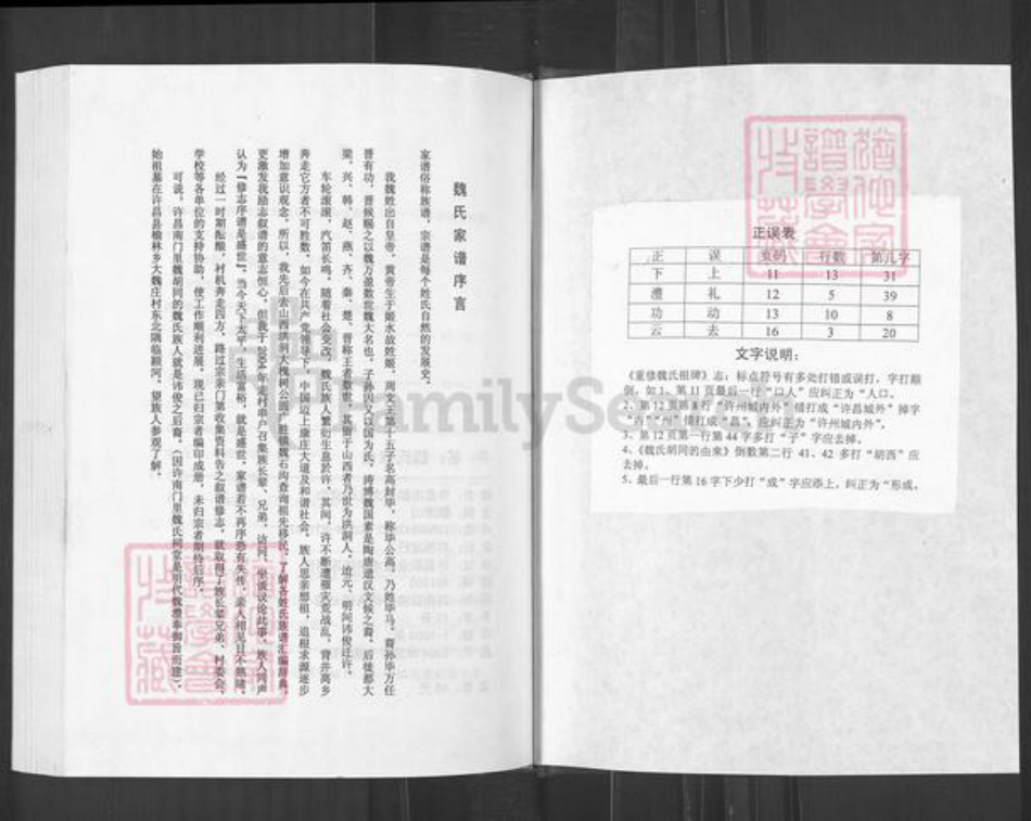 河南省许昌市建安区榆林乡魏氏族谱-魏氏家谱.pdf电子版插图1 河南省许昌市建安区榆林乡魏氏族谱-魏氏家谱.pdf电子版插图1