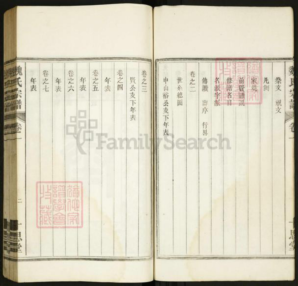 安徽省马鞍山市当涂县魏氏族谱-魏氏宗谱[8卷].pdf电子版插图5