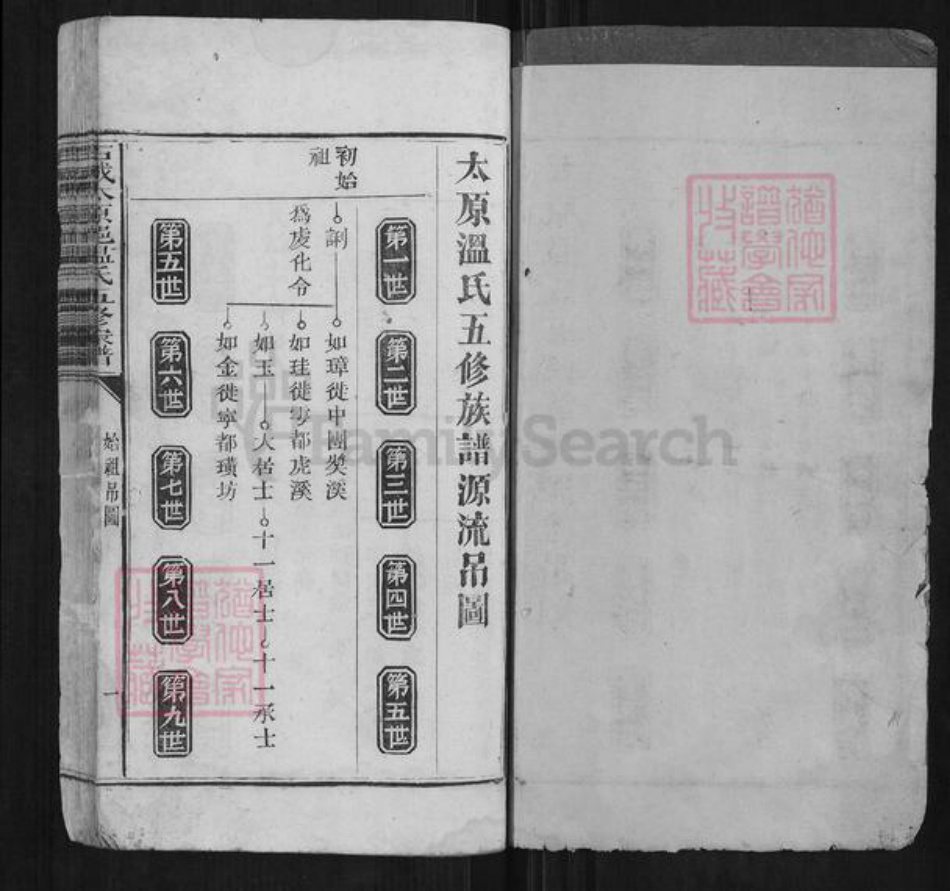 福建省三明市宁化县温氏族谱-石城太原郡温氏五修家谱.pdf电子版插图1 福建省三明市宁化县温氏族谱-石城太原郡温氏五修家谱.pdf电子版插图1