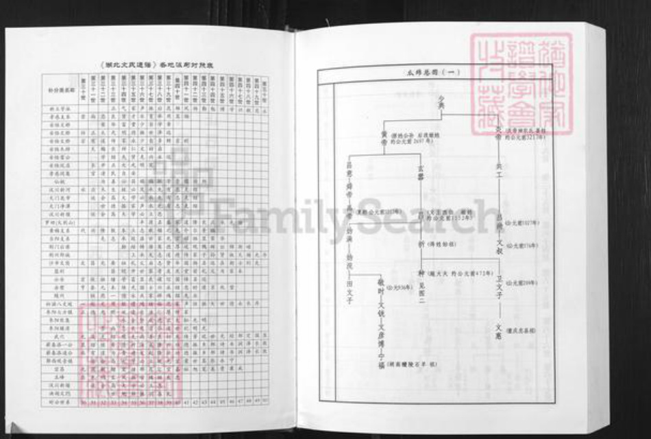湖北省湖北省文氏族谱-湖北文氏通谱.pdf电子版插图2 湖北省湖北省文氏族谱-湖北文氏通谱.pdf电子版插图2