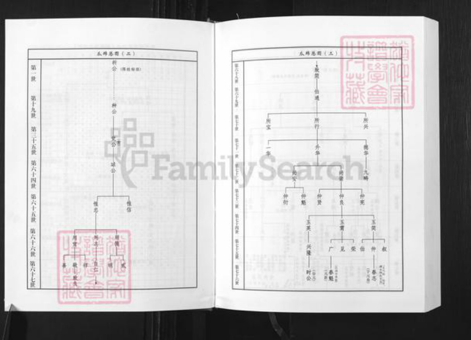 湖北省湖北省文氏族谱-湖北文氏通谱.pdf电子版插图3 湖北省湖北省文氏族谱-湖北文氏通谱.pdf电子版插图3