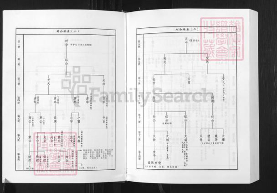 湖北省湖北省文氏族谱-湖北文氏通谱.pdf电子版插图4 湖北省湖北省文氏族谱-湖北文氏通谱.pdf电子版插图4
