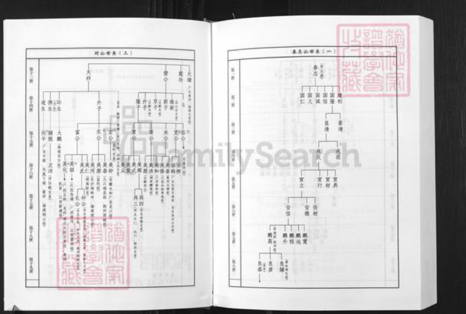 湖北省湖北省文氏族谱-湖北文氏通谱.pdf电子版插图5 湖北省湖北省文氏族谱-湖北文氏通谱.pdf电子版插图5