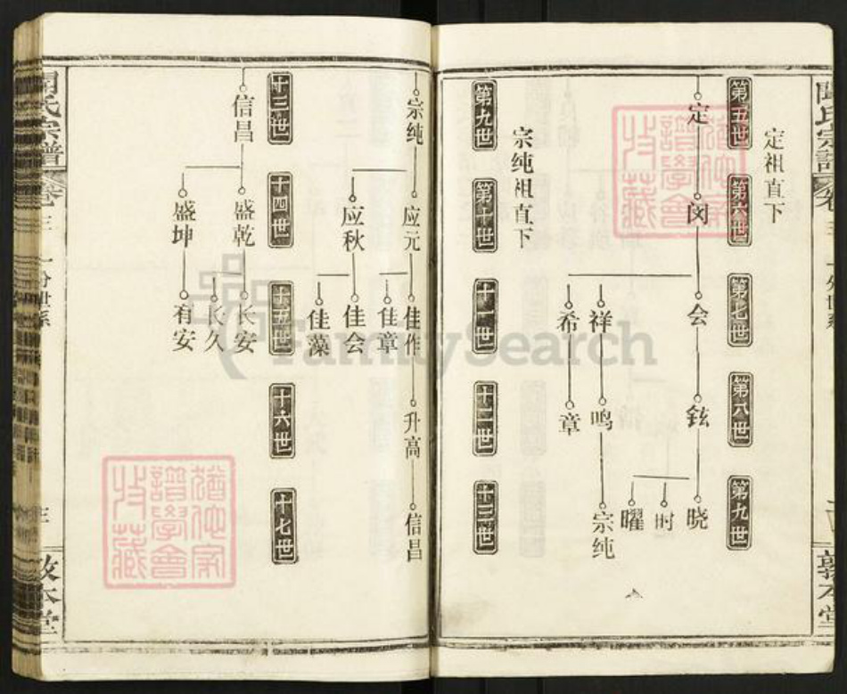 湖北省黄冈市浠水县闻氏敦本堂族谱-闻氏宗谱.pdf电子版插图3 湖北省黄冈市浠水县闻氏敦本堂族谱-闻氏宗谱.pdf电子版插图3