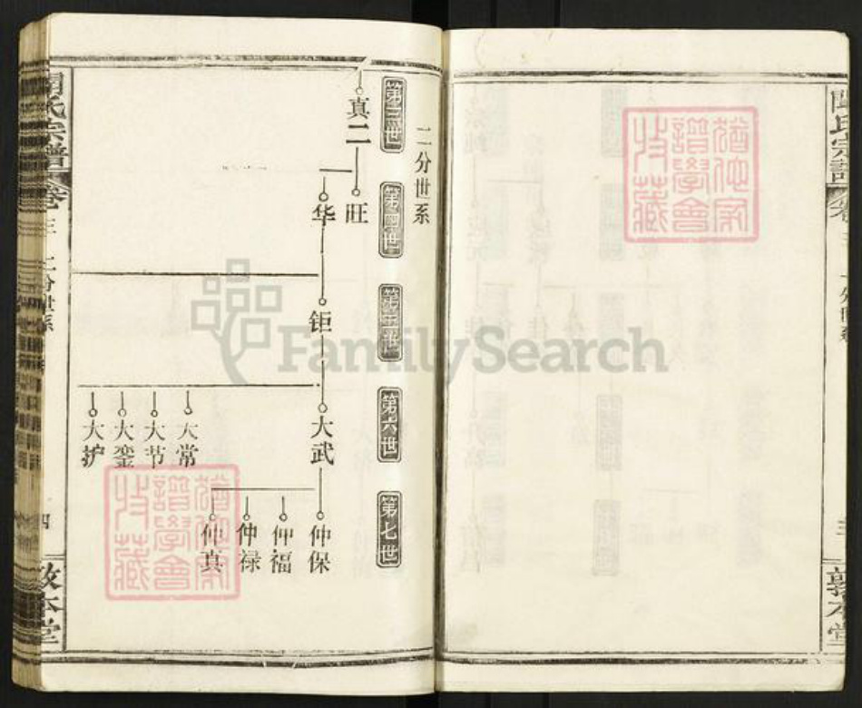 湖北省黄冈市浠水县闻氏敦本堂族谱-闻氏宗谱.pdf电子版插图4 湖北省黄冈市浠水县闻氏敦本堂族谱-闻氏宗谱.pdf电子版插图4