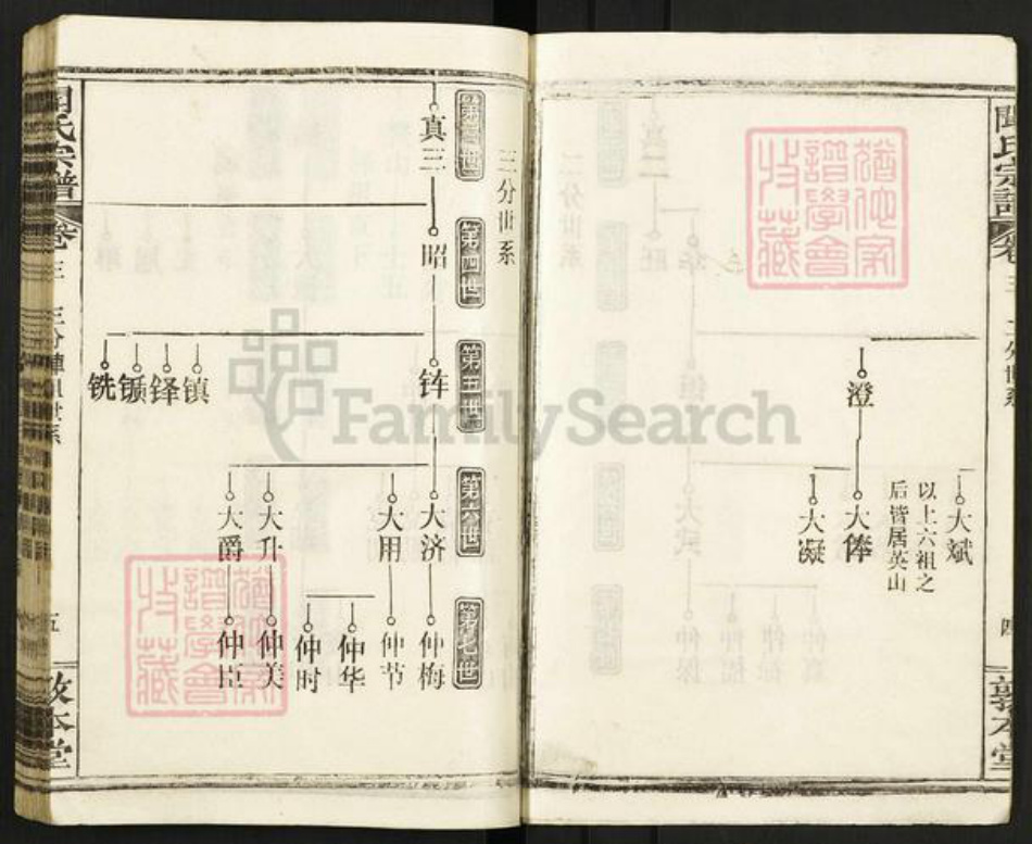 湖北省黄冈市浠水县闻氏敦本堂族谱-闻氏宗谱.pdf电子版插图5 湖北省黄冈市浠水县闻氏敦本堂族谱-闻氏宗谱.pdf电子版插图5