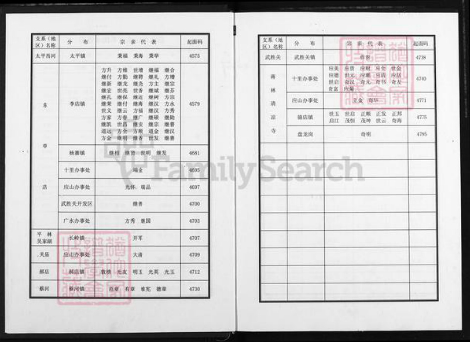 湖北省随州市广水市吴氏族谱-吴氏宗谱.pdf电子版插图5