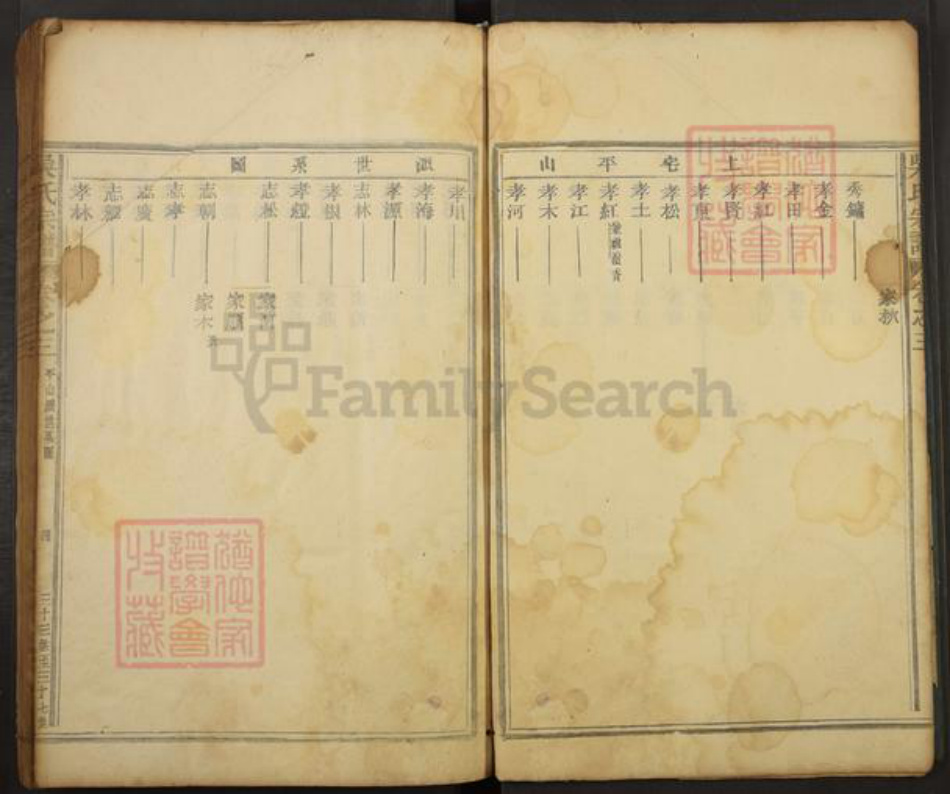 浙江省温州市吴氏族谱-吴氏宗谱.pdf电子版插图4 浙江省温州市吴氏族谱-吴氏宗谱.pdf电子版插图4