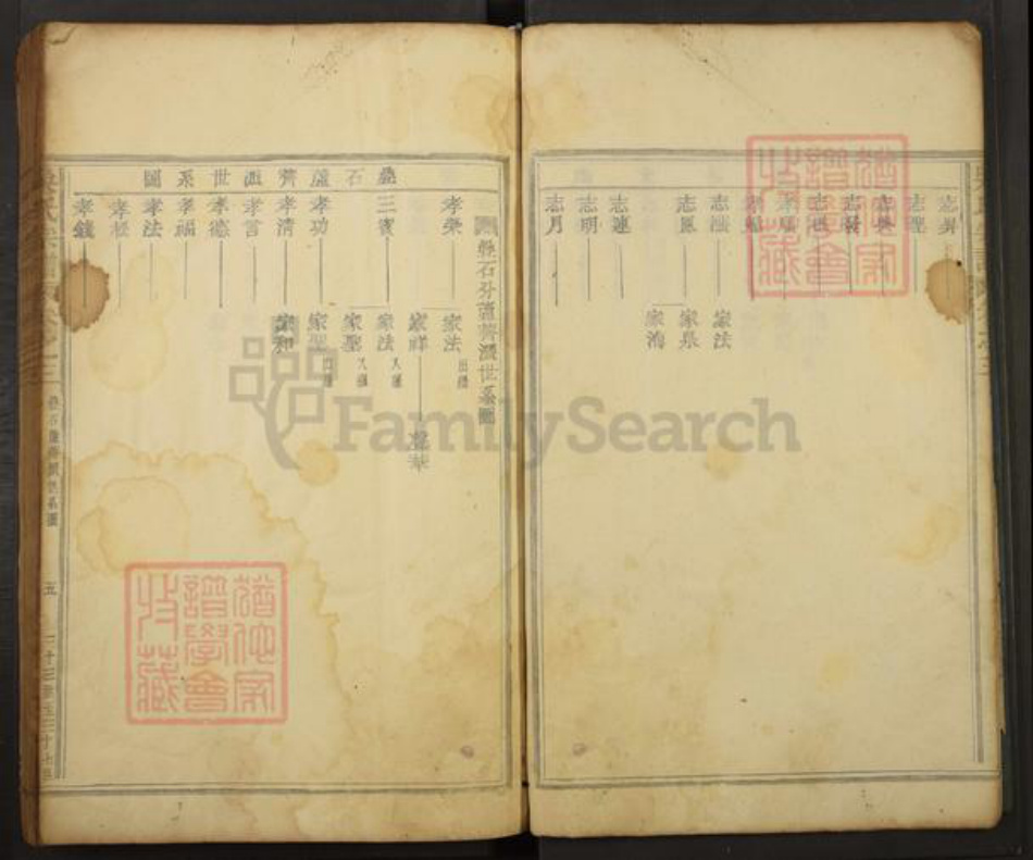 浙江省温州市吴氏族谱-吴氏宗谱.pdf电子版插图5 浙江省温州市吴氏族谱-吴氏宗谱.pdf电子版插图5