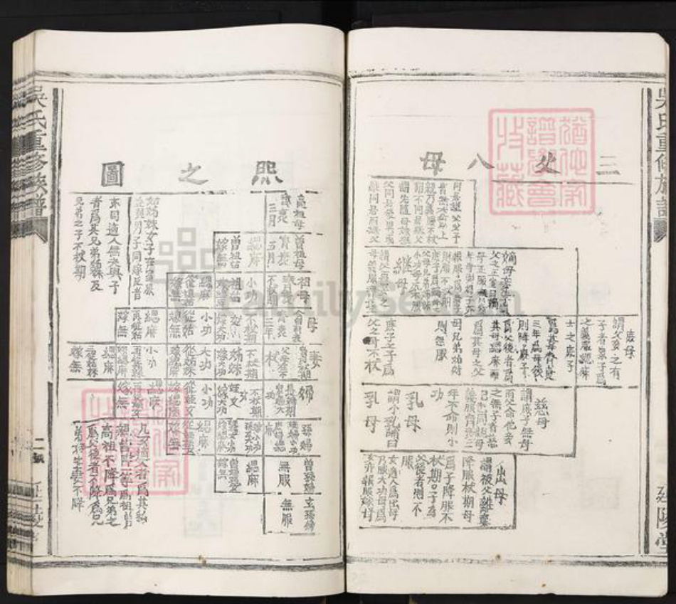 江西省宜春市丰城市孙渡街道吴氏延陵堂族谱-吴氏重修族谱.pdf电子版插图4 江西省宜春市丰城市孙渡街道吴氏延陵堂族谱-吴氏重修族谱.pdf电子版插图4