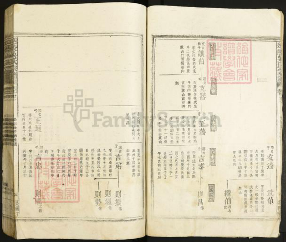 江西省九江市都昌县江西省九江市都昌县吴氏族谱-延陵吴氏宗谱.pdf电子版插图4 江西省九江市都昌县江西省九江市都昌县吴氏族谱-延陵吴氏宗谱.pdf电子版插图4