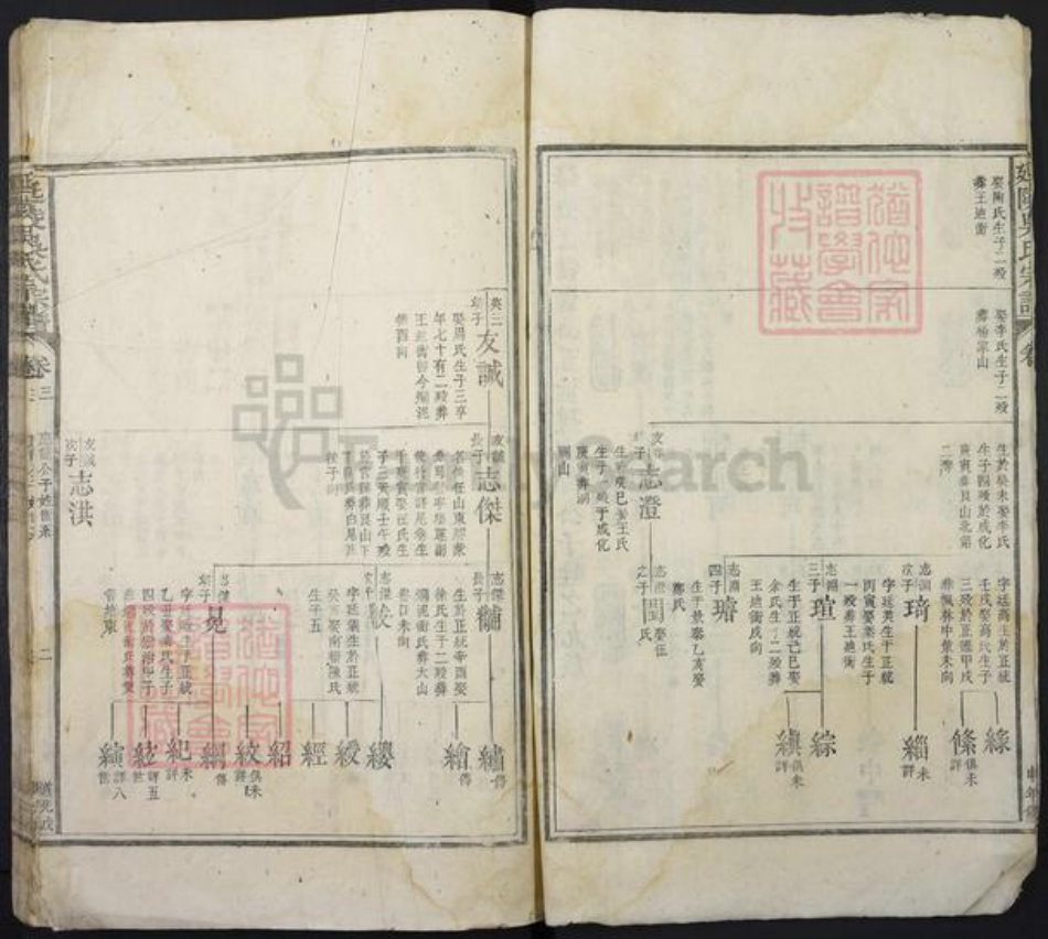 江苏省常州市江西省南昌市进贤县吴氏族谱-延陵吴氏宗谱.pdf电子版插图3