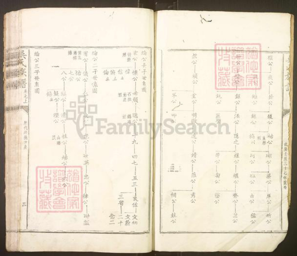 福建省南平市邵武市吴氏族谱-吴氏宗谱.pdf电子版插图3 福建省南平市邵武市吴氏族谱-吴氏宗谱.pdf电子版插图3