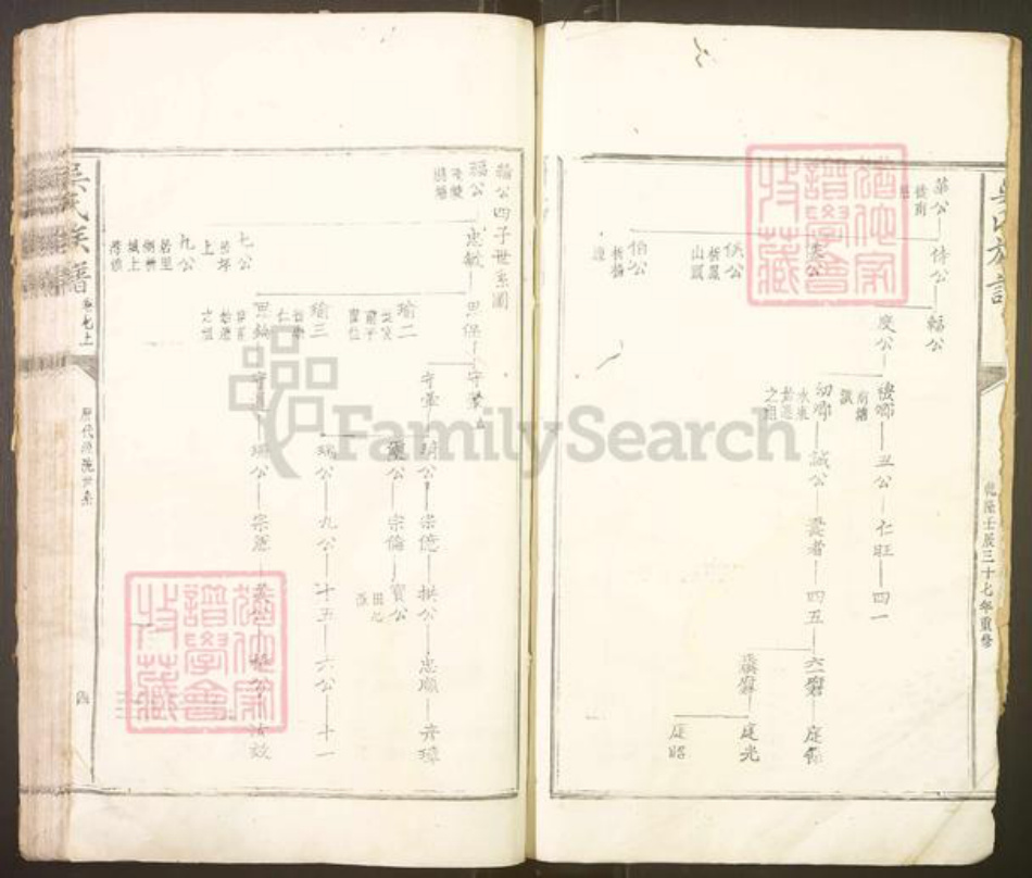 福建省南平市邵武市吴氏族谱-吴氏宗谱.pdf电子版插图4 福建省南平市邵武市吴氏族谱-吴氏宗谱.pdf电子版插图4