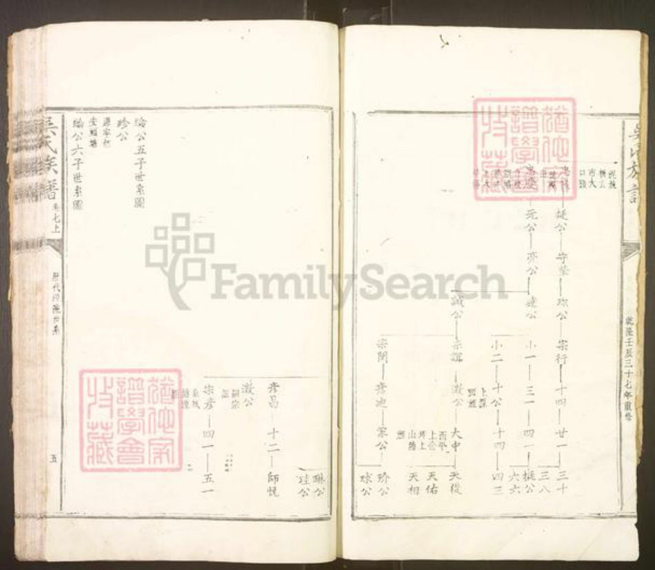 福建省南平市邵武市吴氏族谱-吴氏宗谱.pdf电子版插图5 福建省南平市邵武市吴氏族谱-吴氏宗谱.pdf电子版插图5