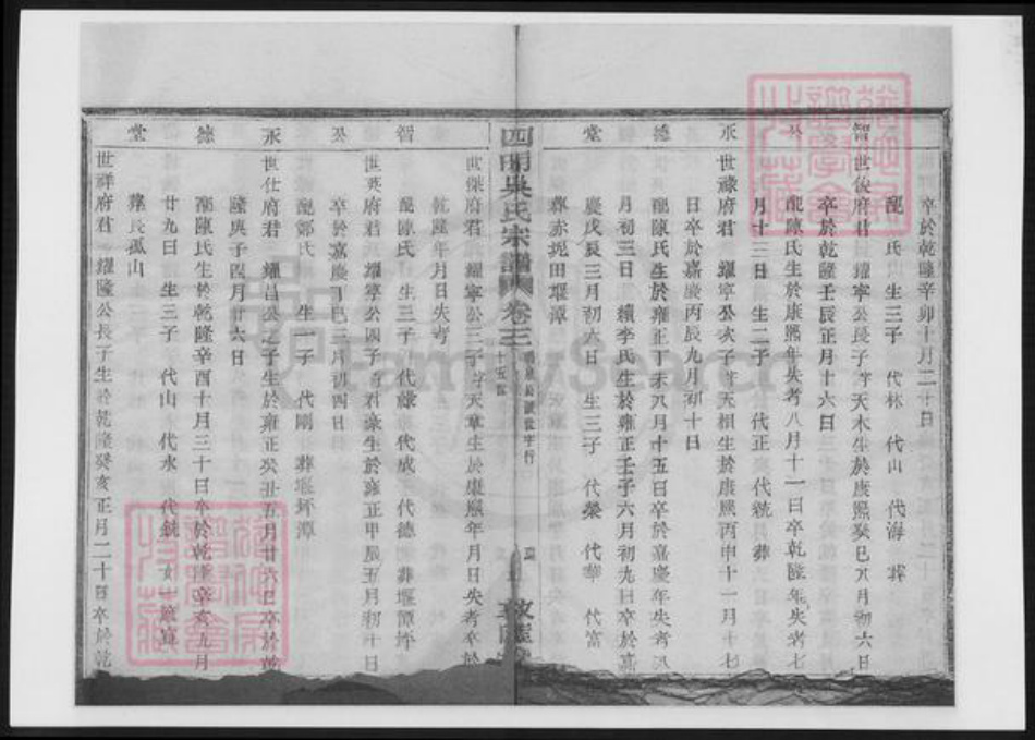 浙江省宁波市吴氏族谱-四明吴氏宗谱.pdf电子版插图2 浙江省宁波市吴氏族谱-四明吴氏宗谱.pdf电子版插图2