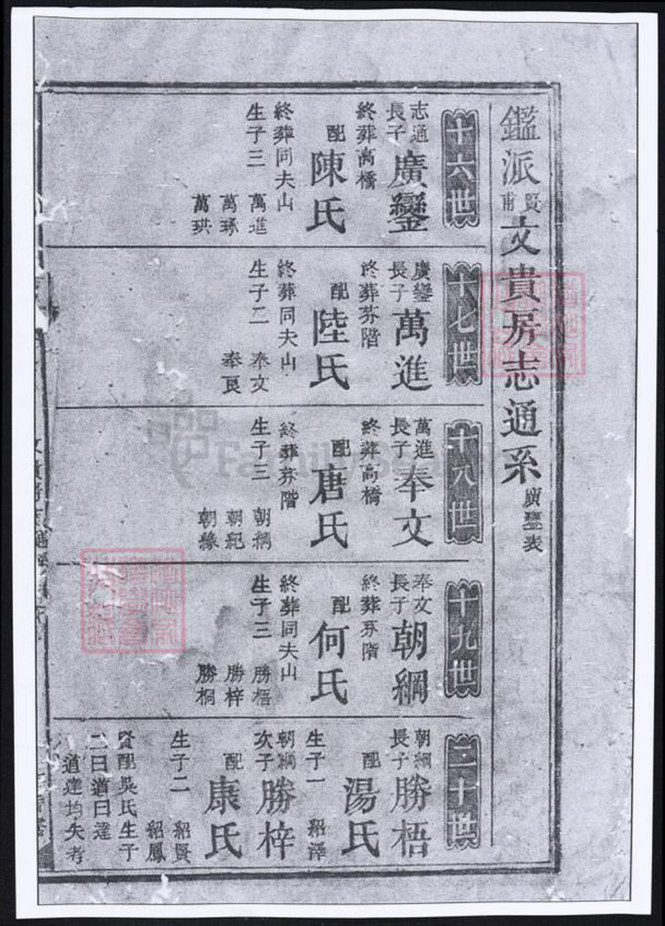 湖南省娄底市新化县伍氏族谱-伍氏九修宗谱.pdf电子版插图1 湖南省娄底市新化县伍氏族谱-伍氏九修宗谱.pdf电子版插图1