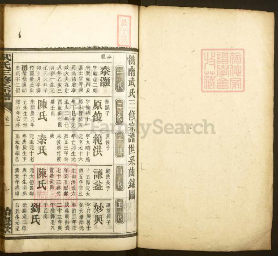 湖南省衡阳市衡南县武氏贻庆堂族谱-武氏三修宗谱.pdf电子版插图1