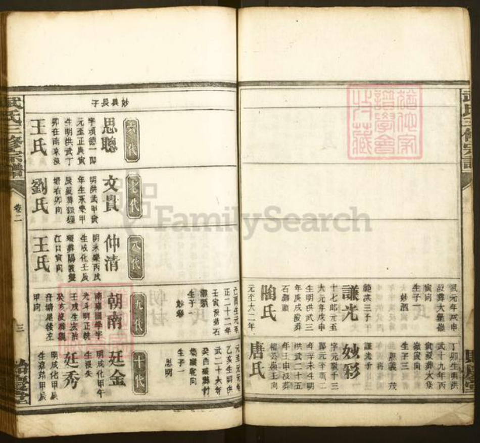 湖南省衡阳市衡南县武氏贻庆堂族谱-武氏三修宗谱.pdf电子版插图3