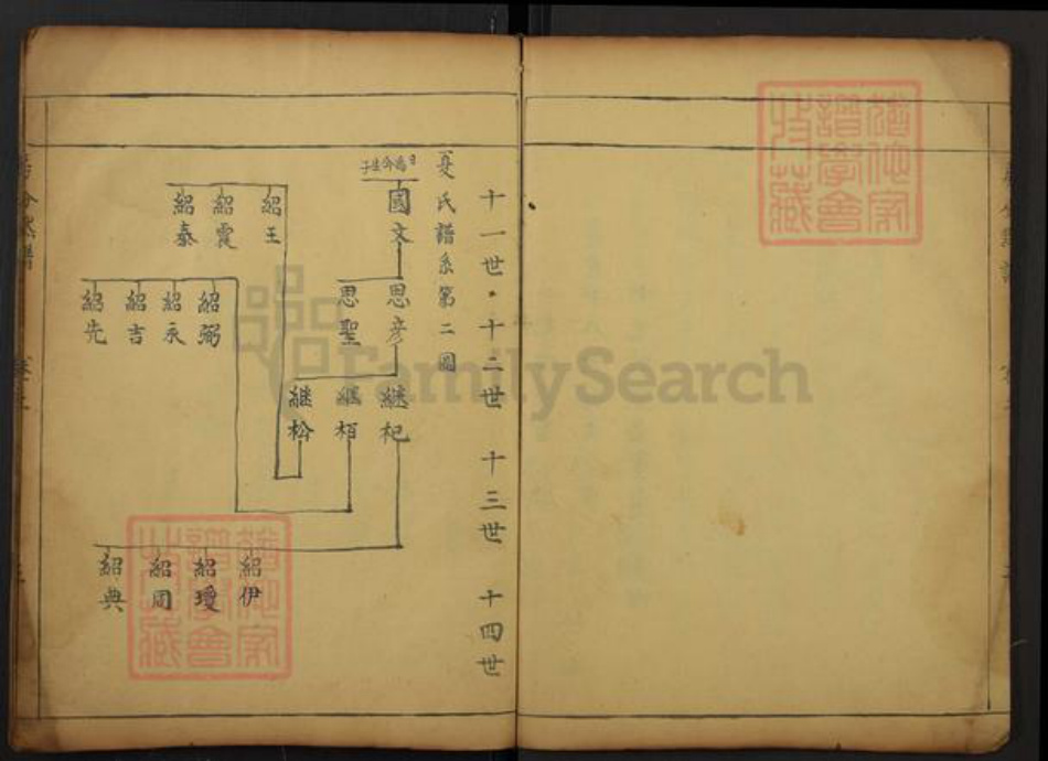 湖北省黄冈市罗田县大崎镇夏氏族谱-夏氏谱.房分默谱.pdf电子版插图3