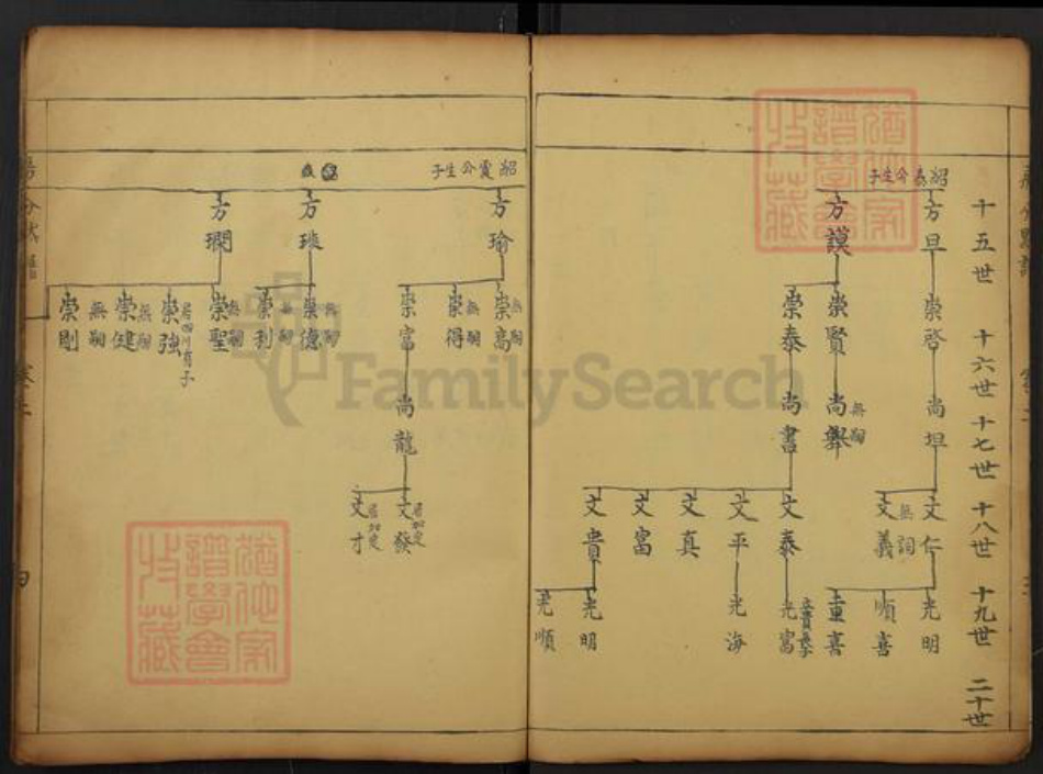 湖北省黄冈市罗田县大崎镇夏氏族谱-夏氏谱.房分默谱.pdf电子版插图4