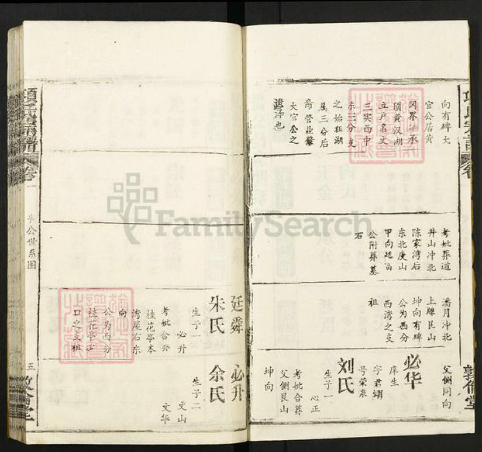 湖北省黄冈市麻城市宋端口镇项氏敦伦堂族谱-项氏宗谱.pdf电子版插图5