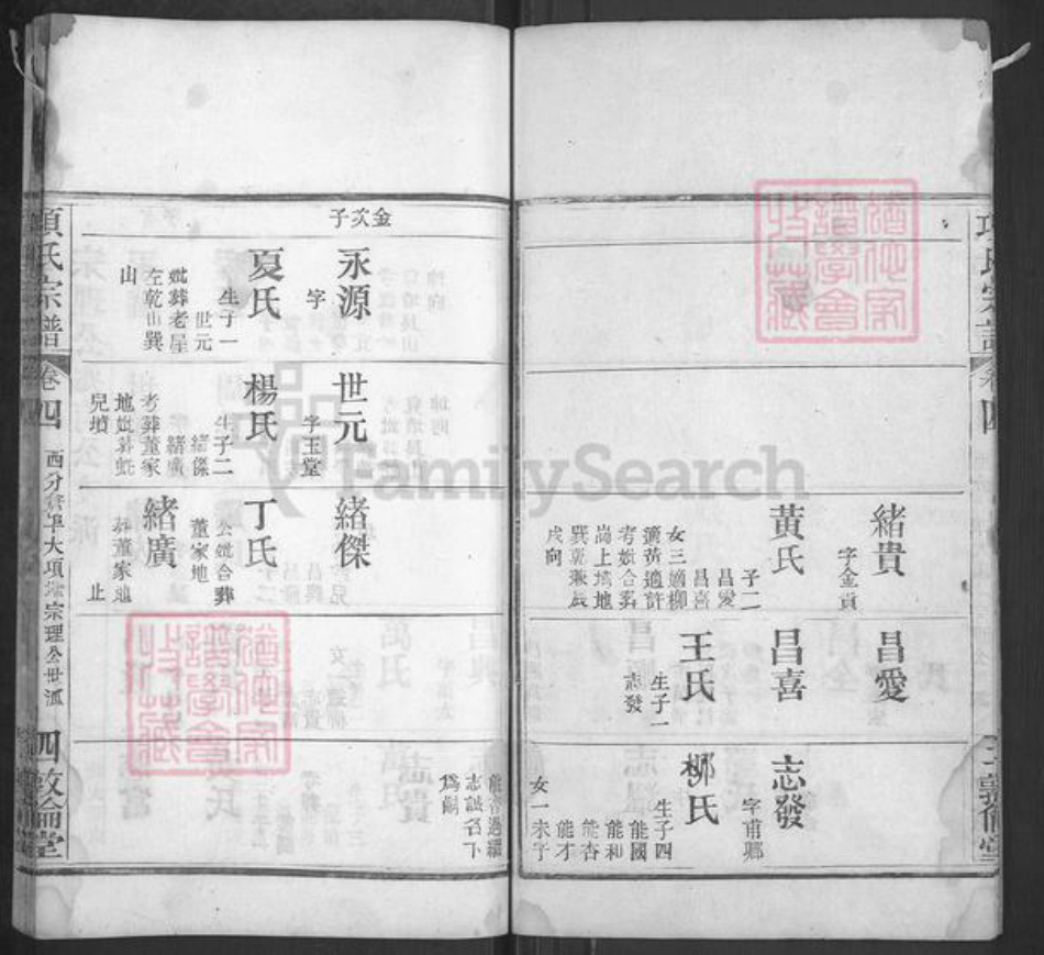 湖北省黄冈市麻城市宋端口镇项氏敦伦堂族谱-项氏宗谱.pdf电子版插图4
