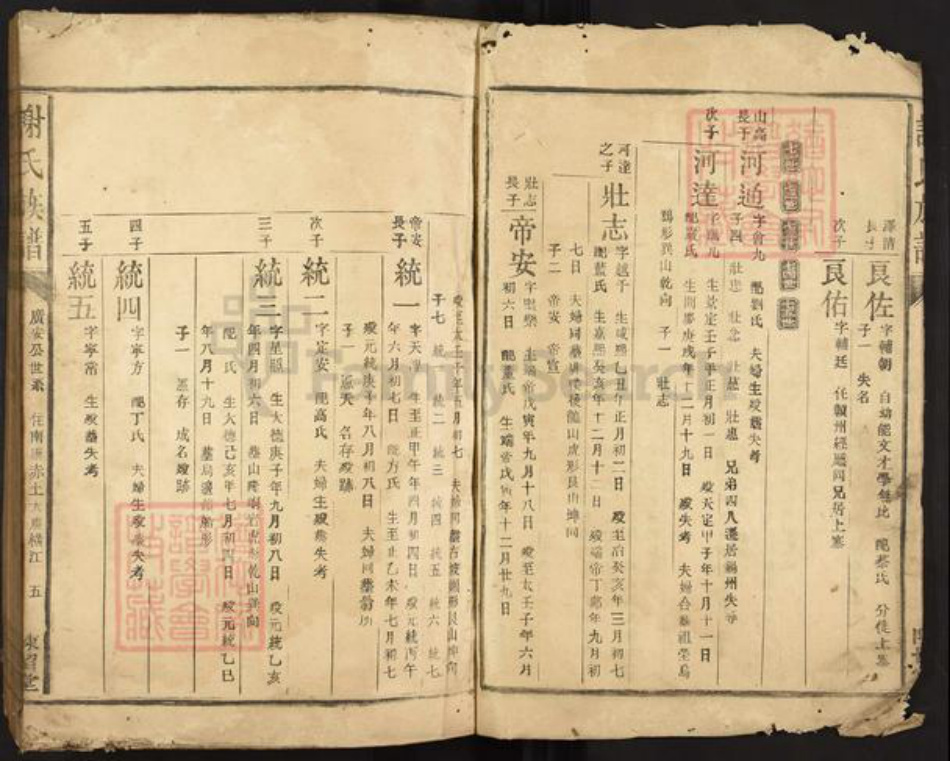 江西省赣州市南康区谢氏陈留堂族谱-谢氏族谱.pdf电子版插图4 江西省赣州市南康区谢氏陈留堂族谱-谢氏族谱.pdf电子版插图4