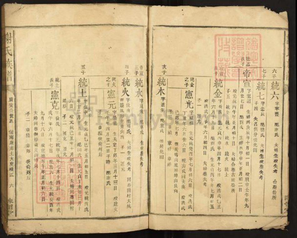 江西省赣州市南康区谢氏陈留堂族谱-谢氏族谱.pdf电子版插图5 江西省赣州市南康区谢氏陈留堂族谱-谢氏族谱.pdf电子版插图5