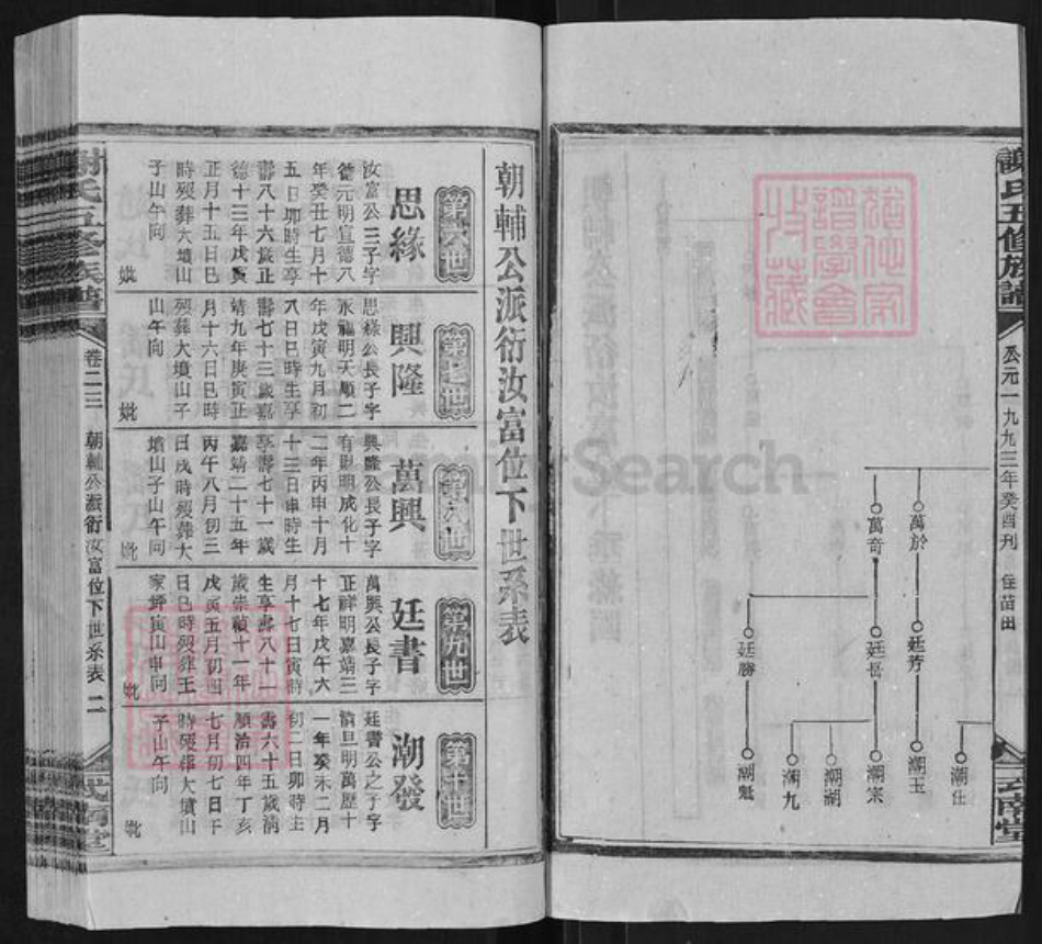 湖南省娄底市冷水江市禾青镇谢氏式南堂族谱-谢氏五修族谱.pdf电子版插图3