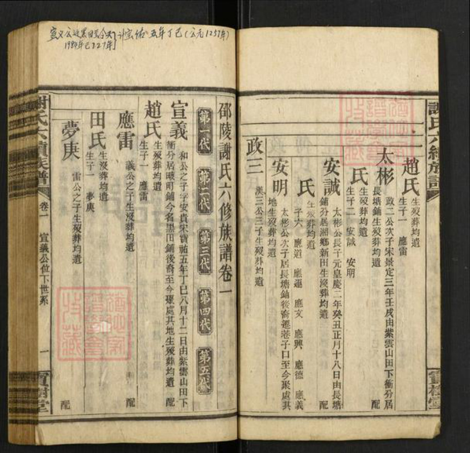 湖南省邵阳市邵东谢氏宝树堂族谱-谢氏六续族谱.pdf电子版插图3