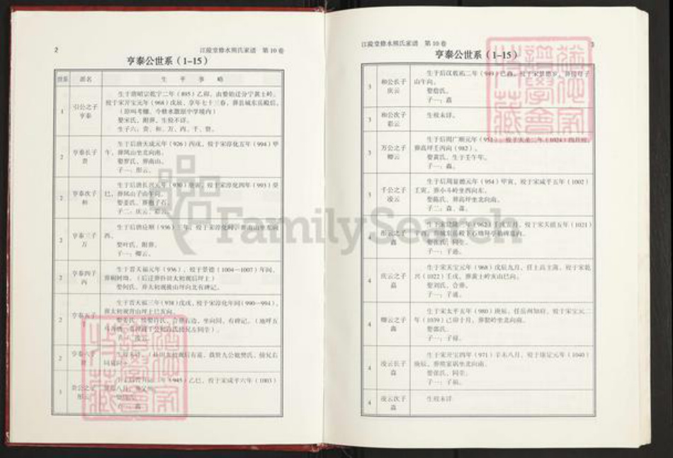 江西省九江市修水县熊氏江陵堂族谱-熊氏家谱.pdf电子版插图5