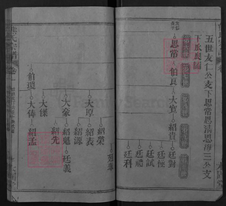 湖北省黄冈市黄州区熊氏本固堂族谱-熊氏宗谱.pdf电子版插图3