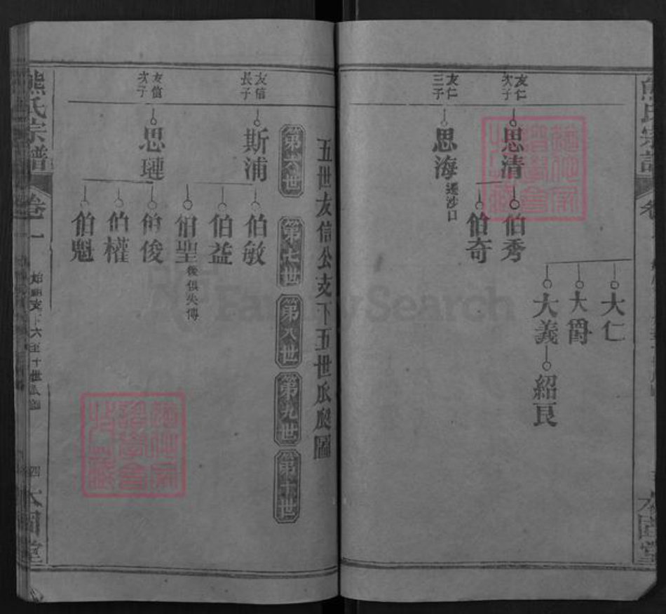湖北省黄冈市黄州区熊氏本固堂族谱-熊氏宗谱.pdf电子版插图4