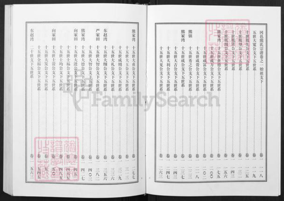 湖北省黄冈市武穴市四望镇熊氏同本堂族谱-熊氏宗谱.pdf电子版插图4 湖北省黄冈市武穴市四望镇熊氏同本堂族谱-熊氏宗谱.pdf电子版插图4