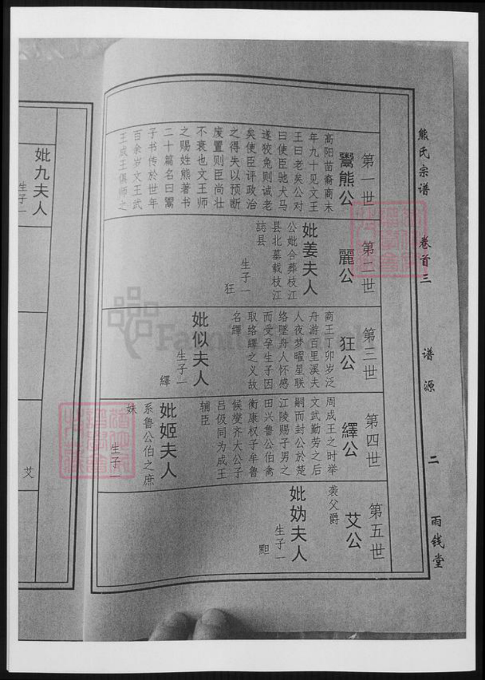 湖北省黄冈市熊氏族谱-熊氏谱源.pdf电子版插图2 湖北省黄冈市熊氏族谱-熊氏谱源.pdf电子版插图2