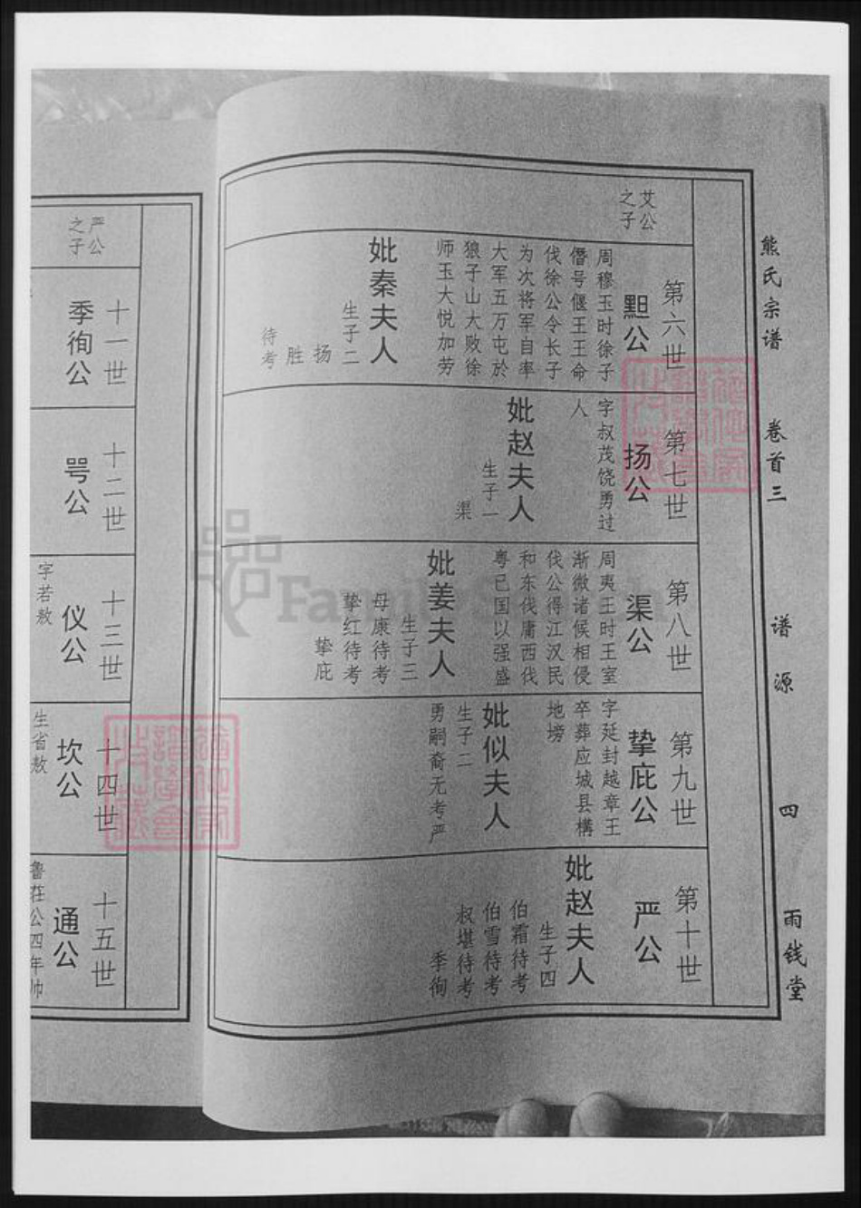 湖北省黄冈市熊氏族谱-熊氏谱源.pdf电子版插图4 湖北省黄冈市熊氏族谱-熊氏谱源.pdf电子版插图4