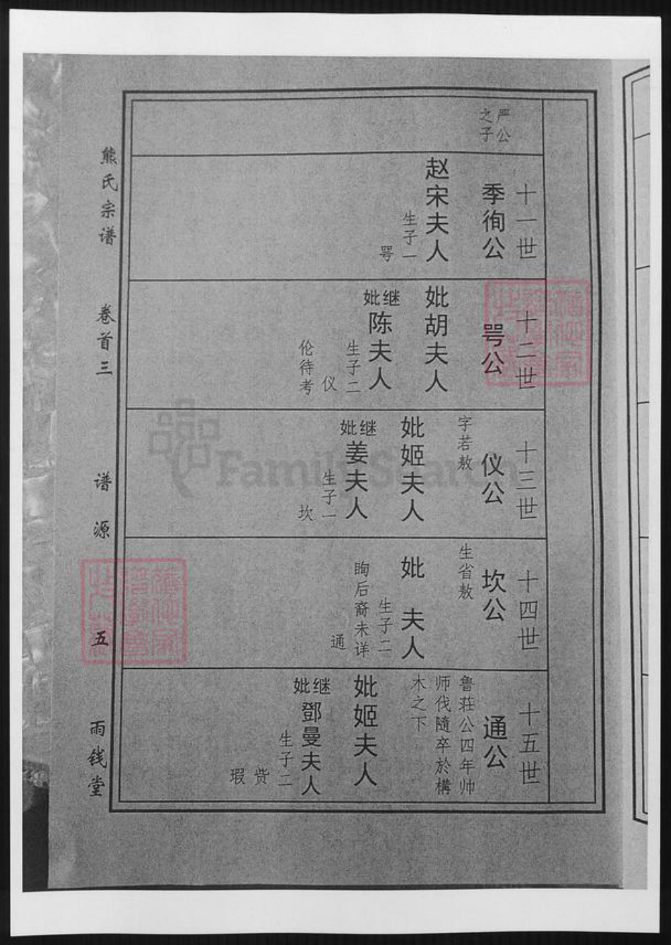 湖北省黄冈市熊氏族谱-熊氏谱源.pdf电子版插图5 湖北省黄冈市熊氏族谱-熊氏谱源.pdf电子版插图5