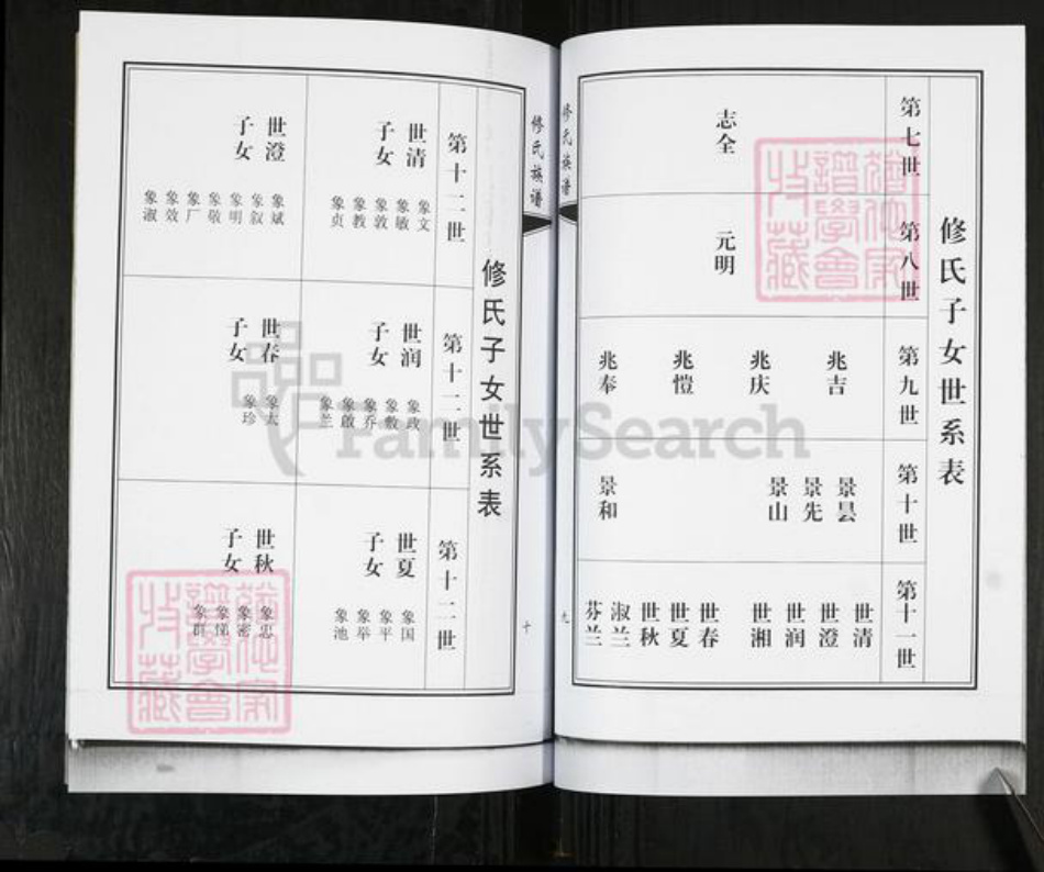 山东省青岛市即墨区修氏族谱-修氏族谱.pdf电子版插图5