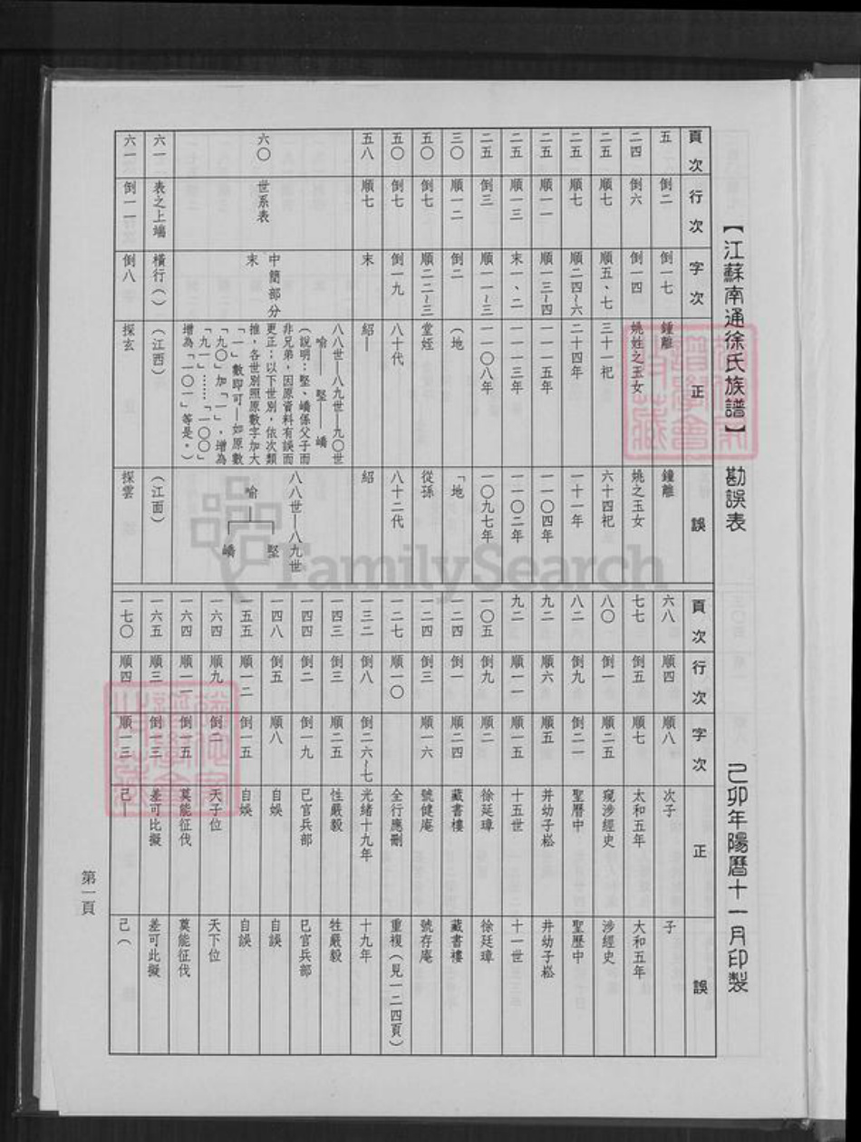 江苏省南通市徐氏东海堂族谱-江苏南通徐氏族谱.pdf电子版插图1