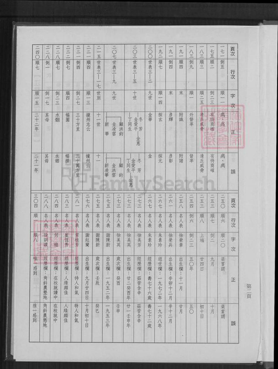 江苏省南通市徐氏东海堂族谱-江苏南通徐氏族谱.pdf电子版插图2