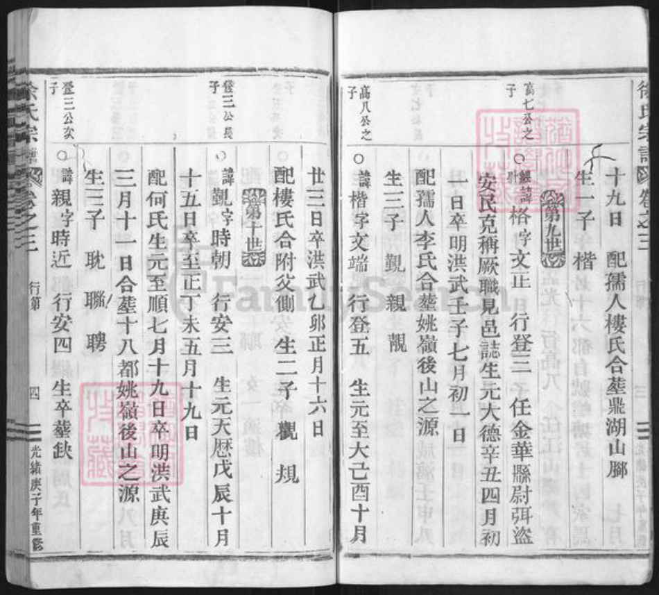 浙江省丽水市缙云县徐氏族谱-徐氏宗谱.pdf电子版插图4 浙江省丽水市缙云县徐氏族谱-徐氏宗谱.pdf电子版插图4