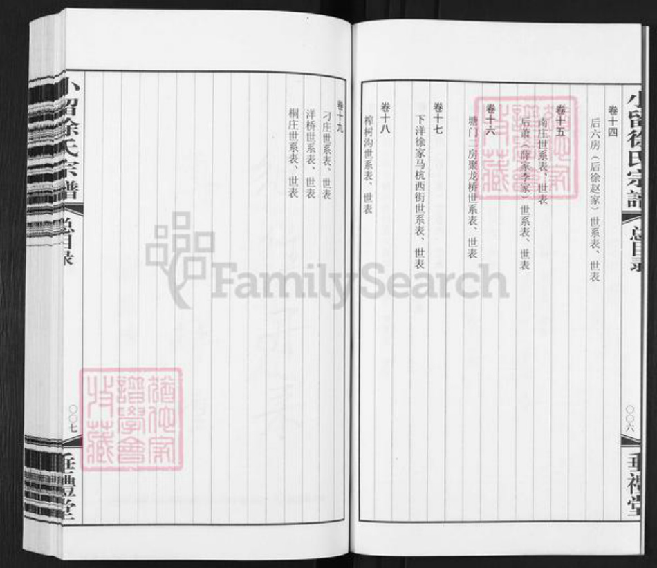 江苏省常州市武进县徐氏垂礼堂族谱-小留徐氏宗谱.pdf电子版插图5 江苏省常州市武进县徐氏垂礼堂族谱-小留徐氏宗谱.pdf电子版插图5