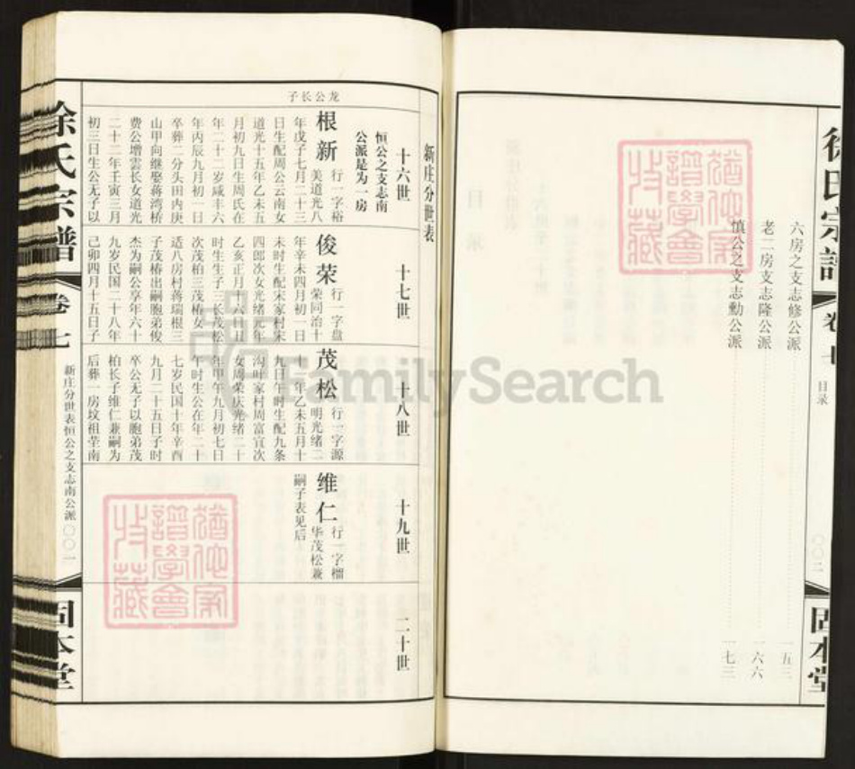 江苏省常州市徐氏固本堂族谱-徐氏宗谱.pdf电子版插图2