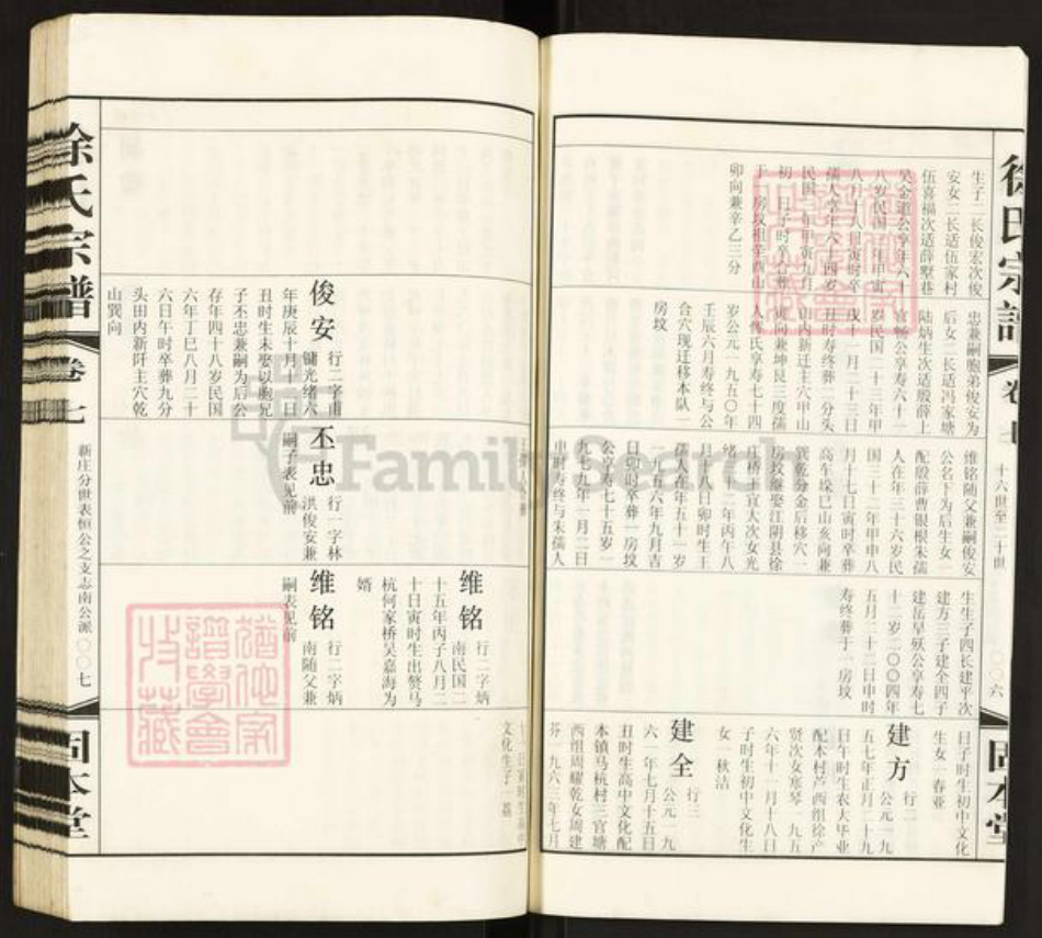 江苏省常州市徐氏固本堂族谱-徐氏宗谱.pdf电子版插图5