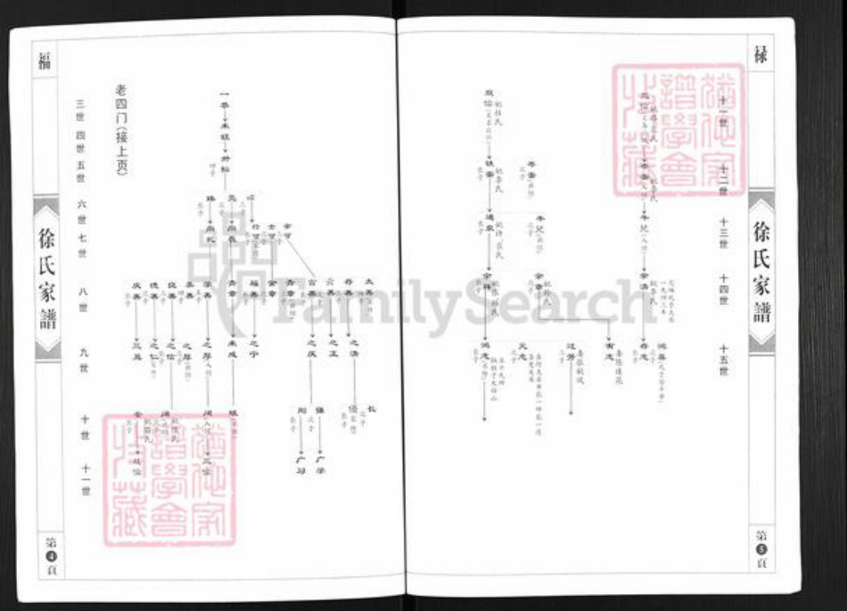 山西省长治市屯留区路村乡徐氏族谱-徐氏家谱.pdf电子版插图5